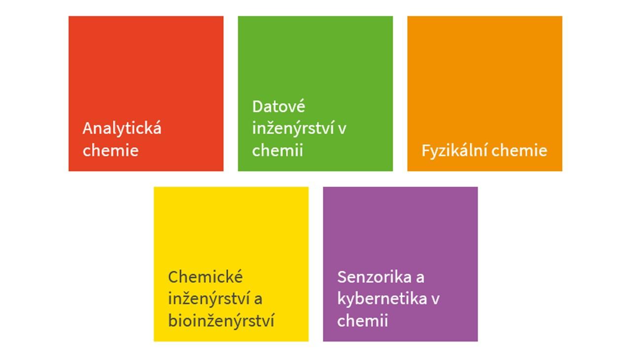 Nové weby 